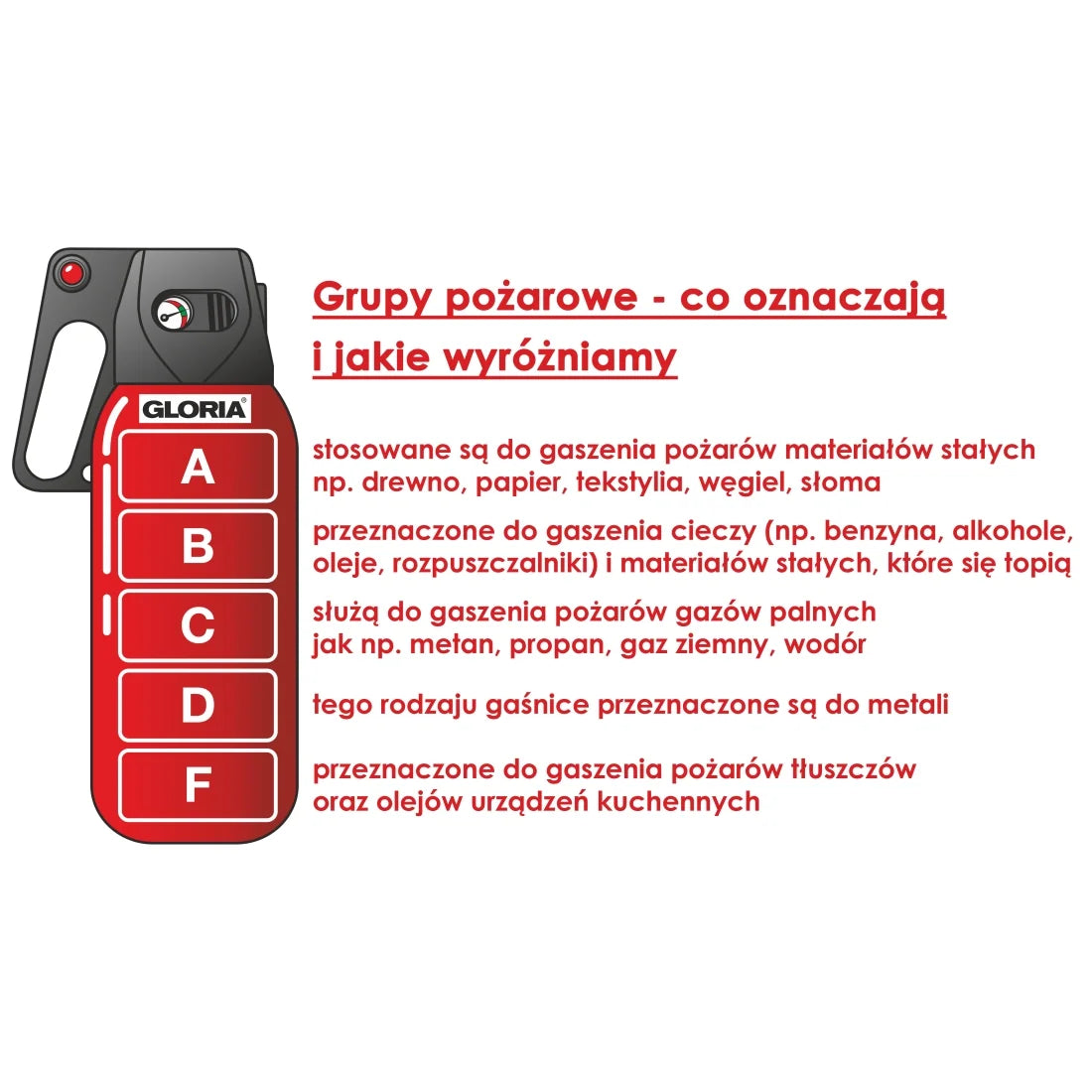 Spray gaśniczy RM 750ml BATERIE