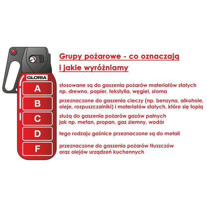 Spray gaśniczy RM 750ml BATERIE